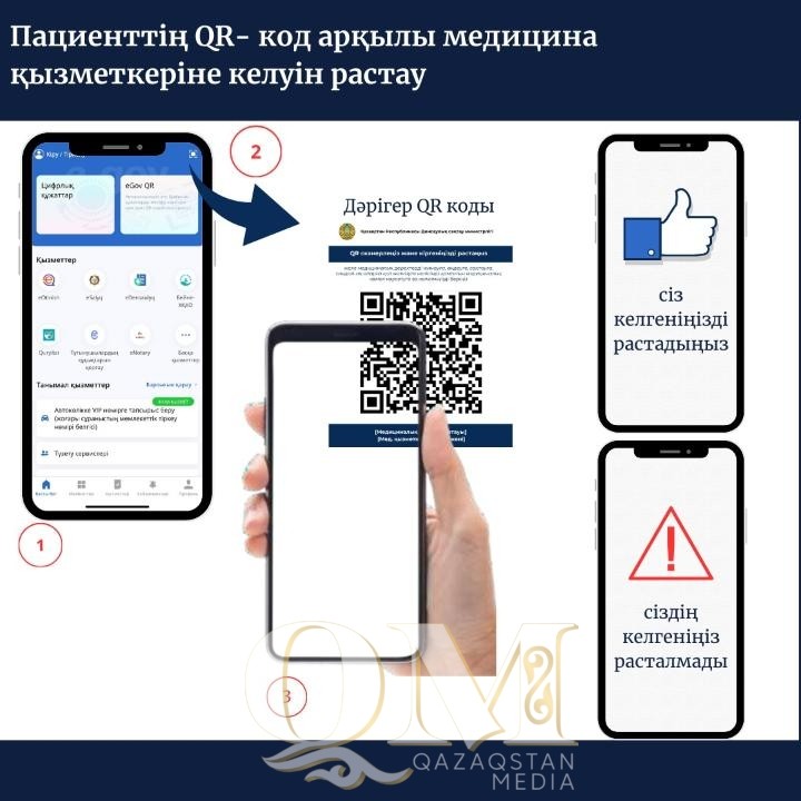 Солтүстікқазақстандықтар енді QR-код арқылы дәрігерге барғанын растай алады