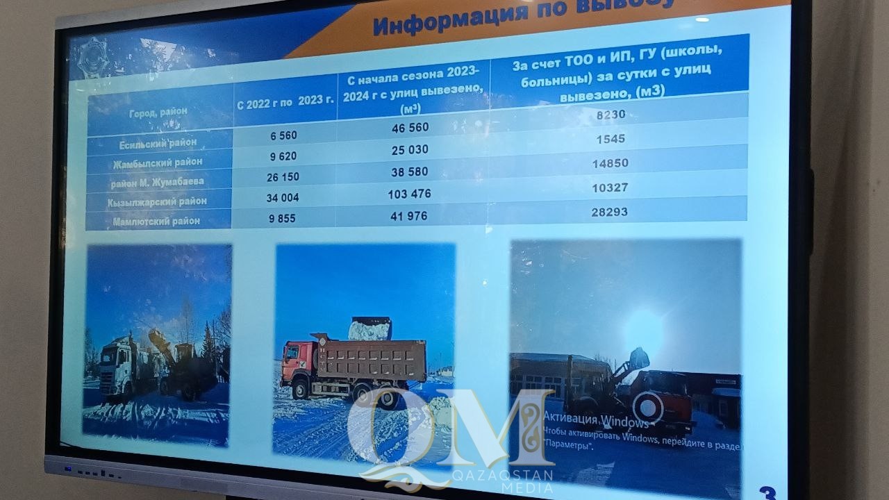 Почти 140 млн тенге выделили на ликвидацию ЧС в Петропавловске