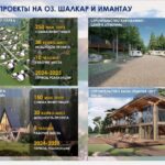 Имантау-Шалқар курорттық аймағында жаңа 19 жоба жүзеге асырылады