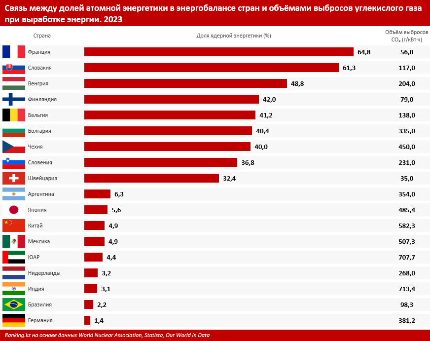 Парижское соглашение и парниковые газы: какие источники энергии вызывают больше всего выбросов CO₂?