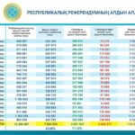 Қазақстандықтардың 71 пайызы АЭС салуды қолдаған