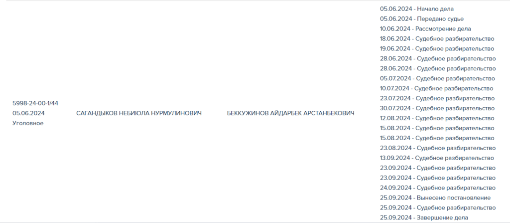 Обоюдное согласие: еще одного фермера осудили за связь со школьницей в СКО