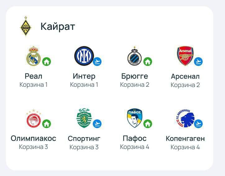 Әлемдегі ең әйгілі футбол клубтарының бірі «Реал Мадрид» Қазақстанға келеді