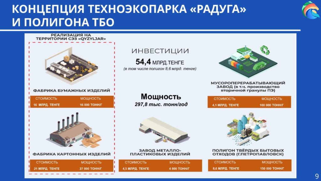 Северный рывок: аким СКО представил президенту амбициозные инвестиционные проекты региона