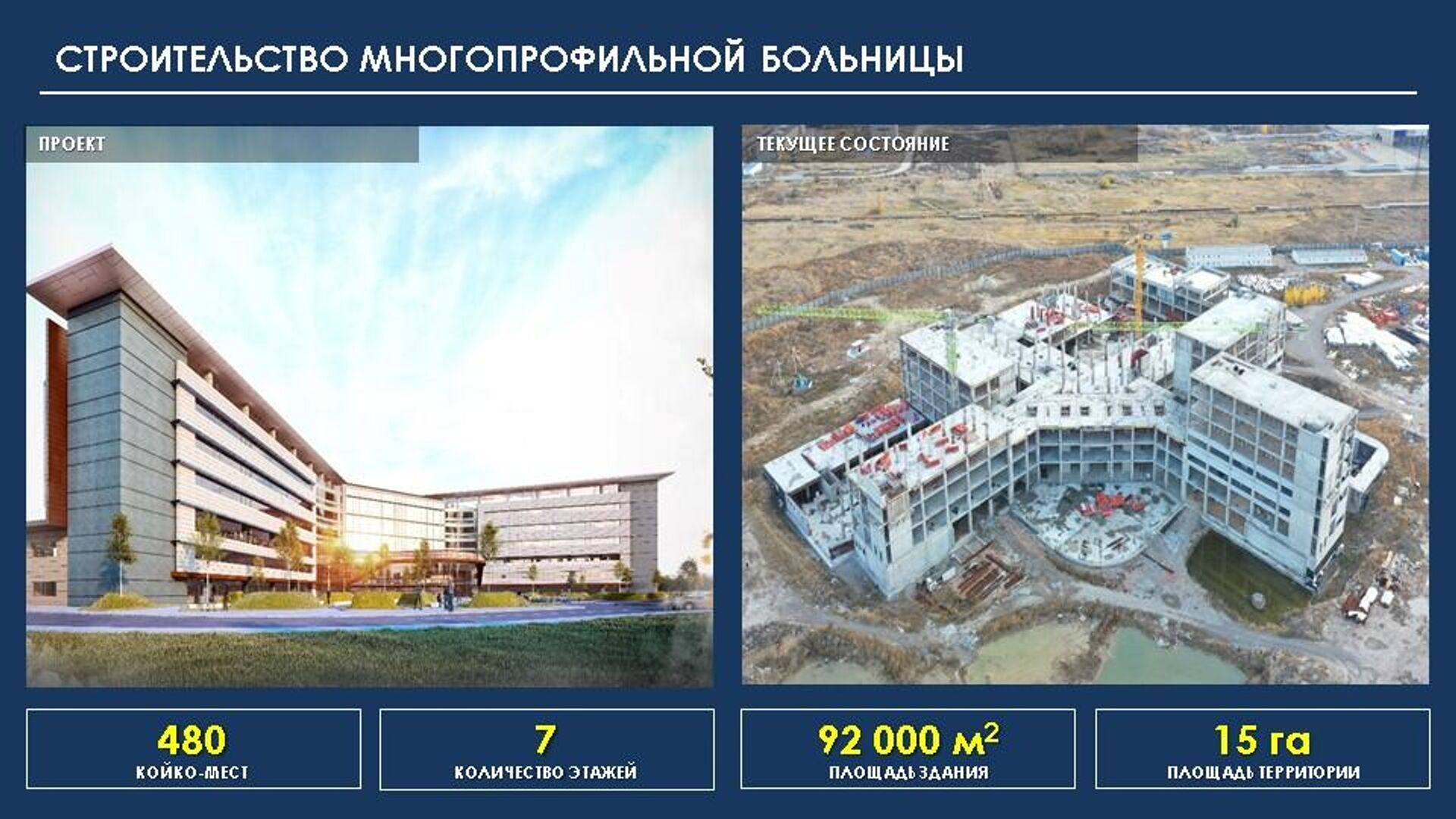 Петропавлдағы көпбейінді аурухананың құрылысы 2026 жылдың желтоқсанында аяқталады