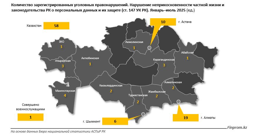 Цифровая безграмотность в СКО: жители региона рискуют потерять личные данные