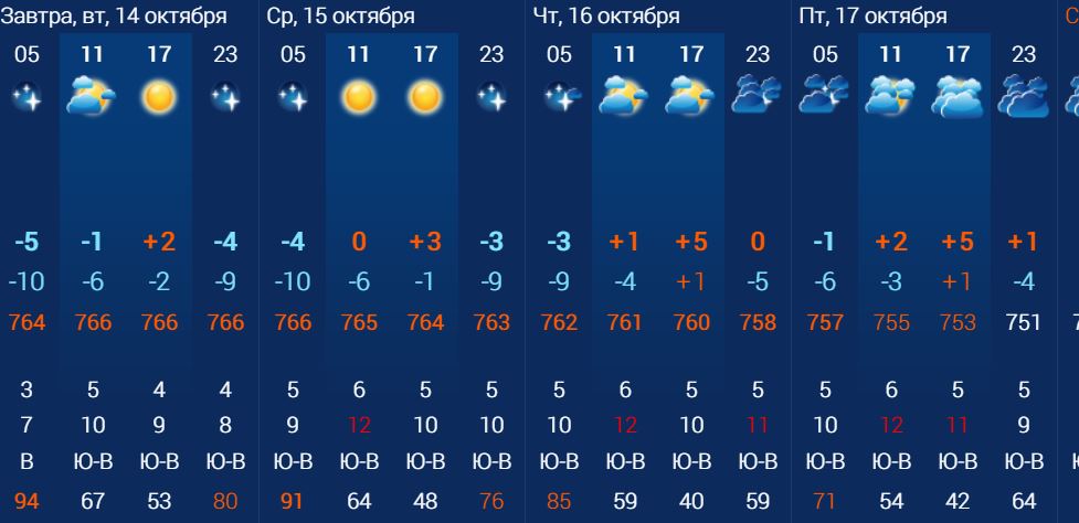 Приметы на Покров: определяем, какой будет зима в СКО
