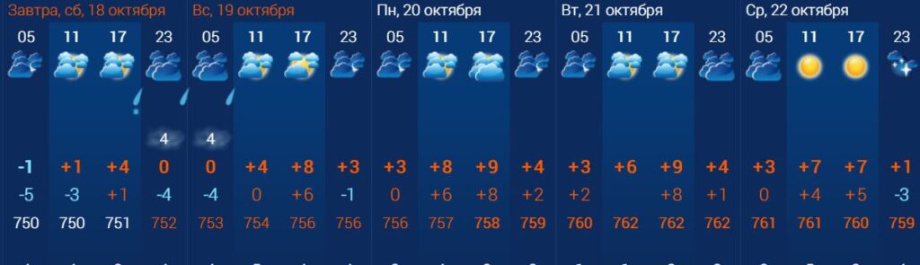 А мы теплые дни оставляем себе: какая погода будет в СКО в эти выходные