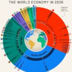 Рейтинг МВФ: крупнейшие экономики мира в 2026 году