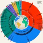 Рейтинг МВФ: крупнейшие экономики мира в 2026 году