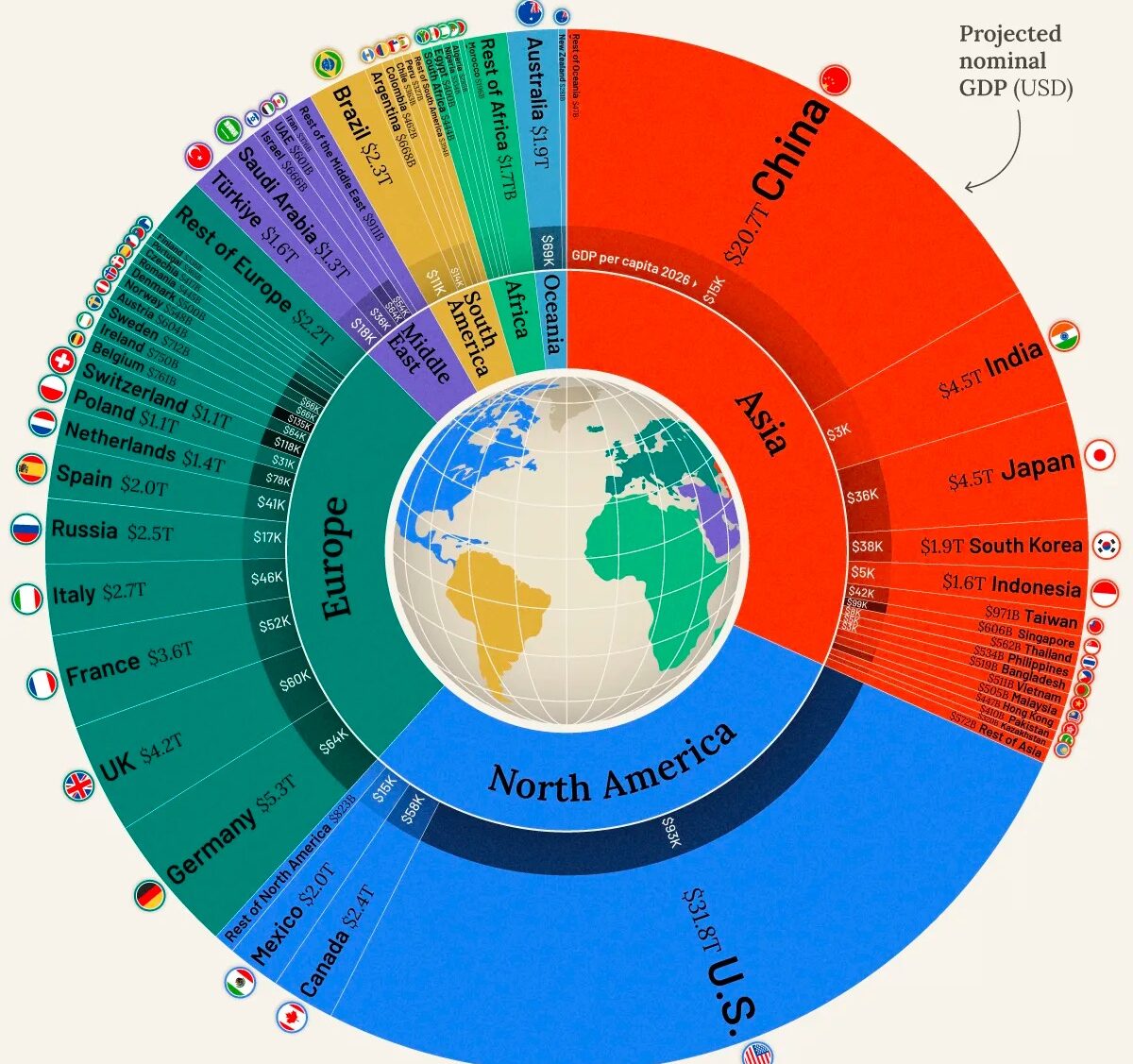 Рейтинг МВФ: крупнейшие экономики мира в 2026 году