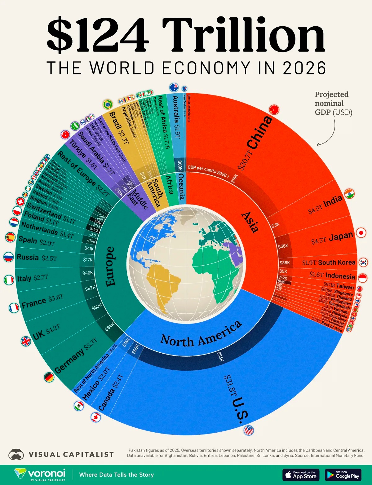 Рейтинг МВФ: крупнейшие экономики мира в 2026 году