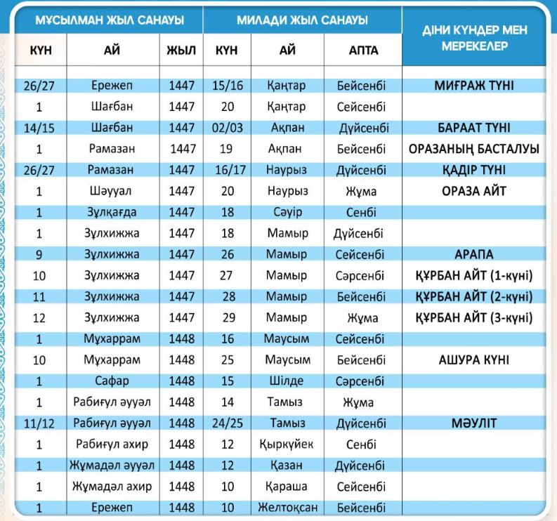 Рамазан — зимой, Курбан айт — весной: даты священных праздников в 2026 году