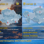 Биыл СҚО-да музыка және агро фестиваль өтеді