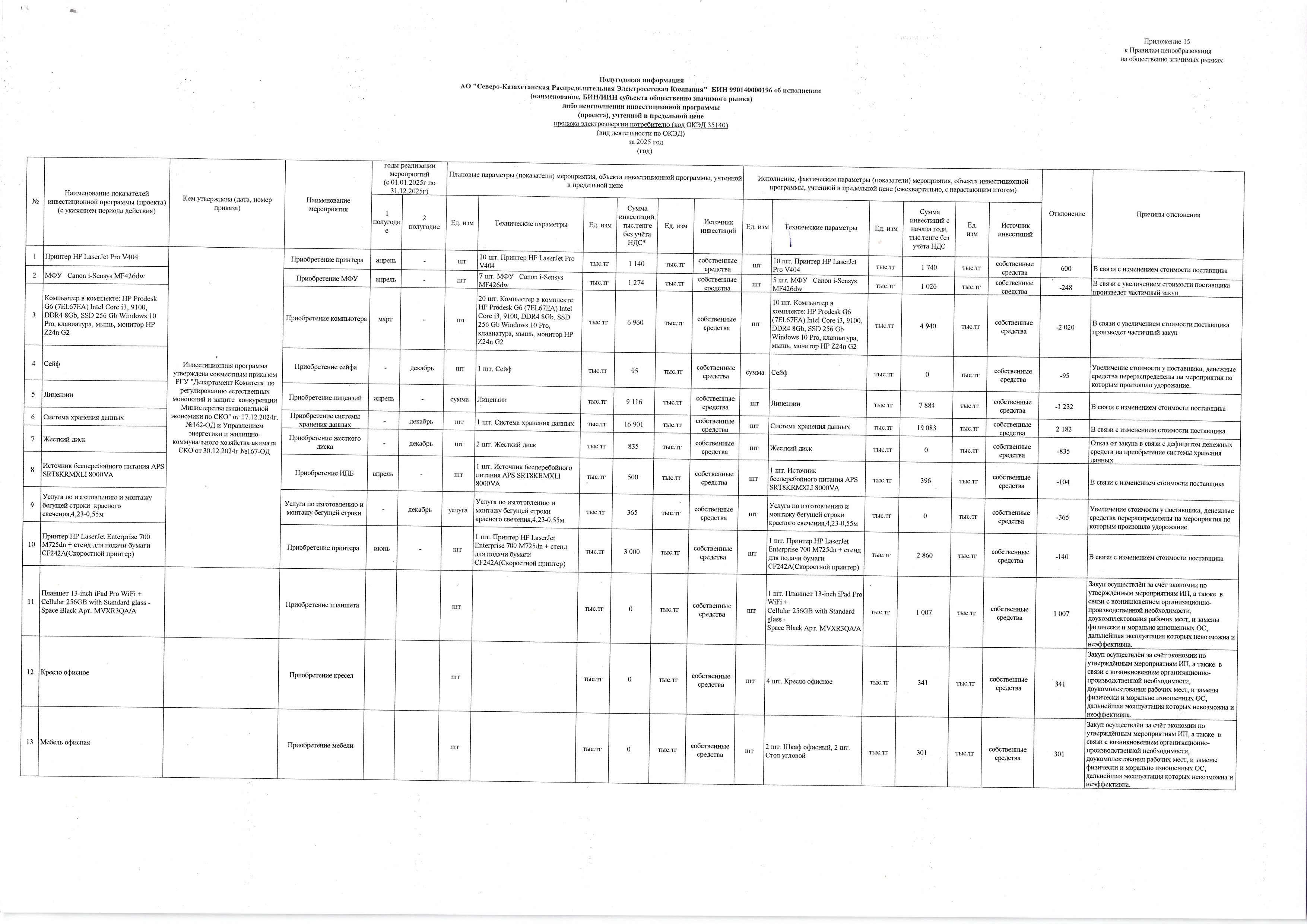 Полугодовая информация АО «Северо-Казахстанская Распределительная Электросетевая Компания» по продаже электроэнергии потребителю за 2025 год