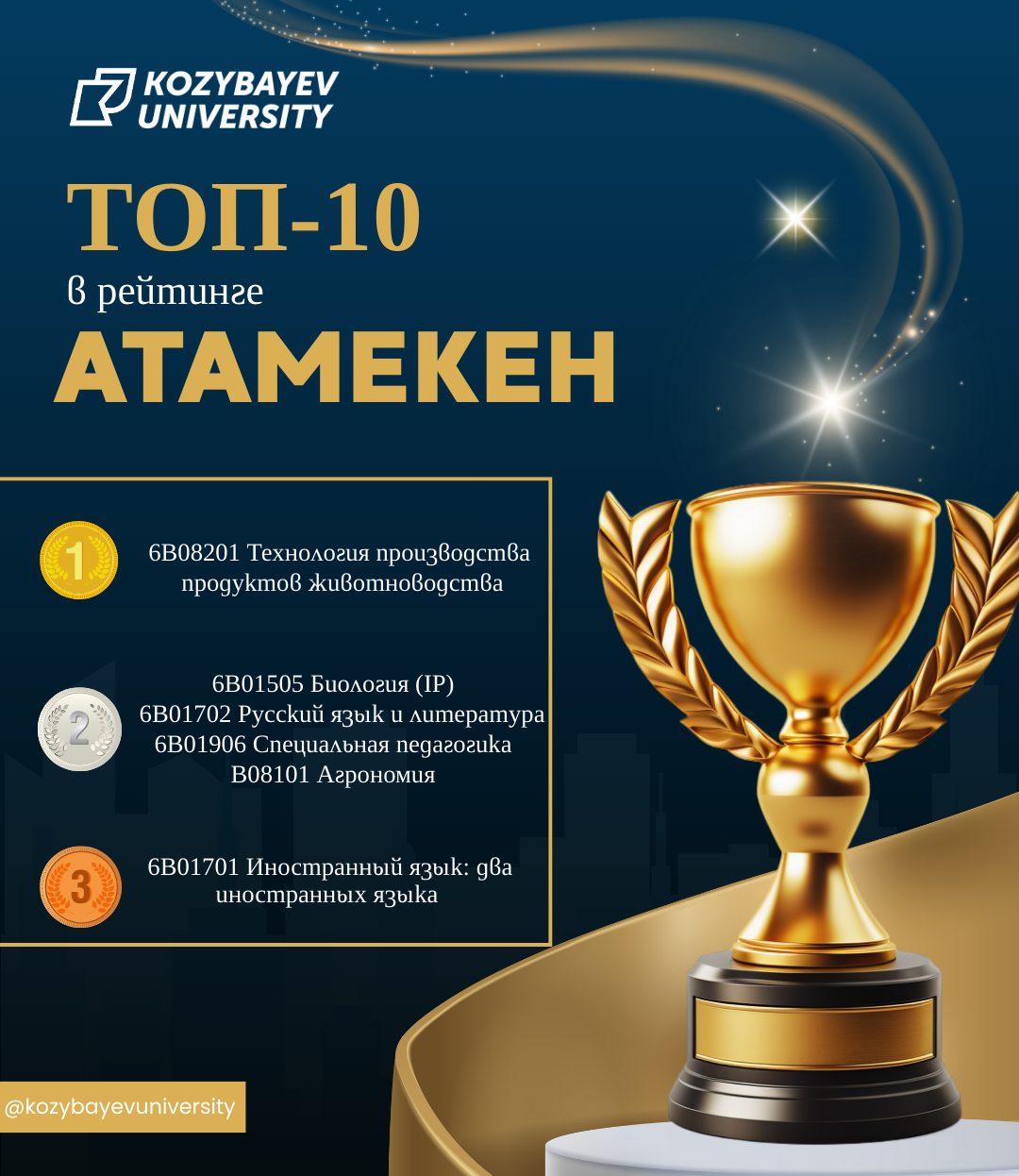 Қозыбаев университетінің білім беру бағдарламалары «Атамекен» рейтингінде үздік деп танылды