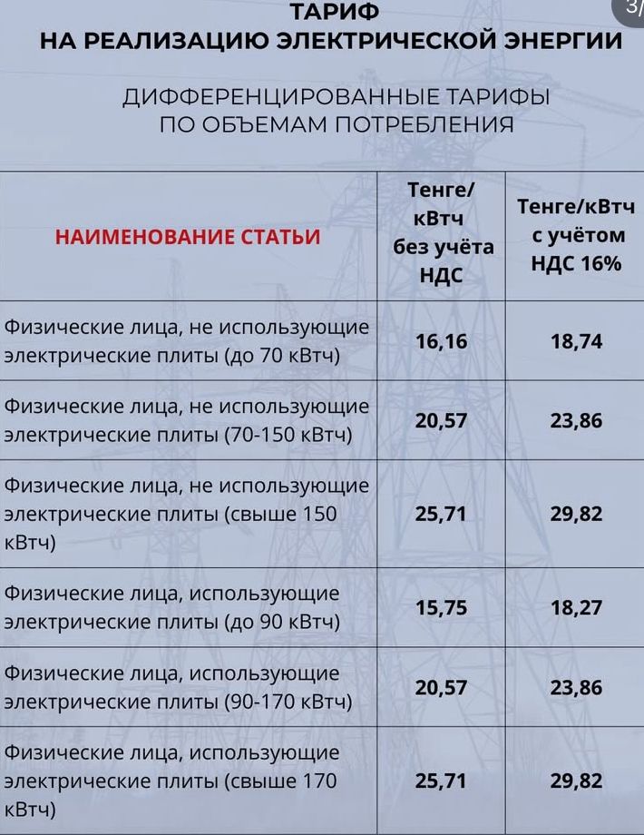 НДС вырос — квитанции тоже: коммуналка стала дороже жителям СКО