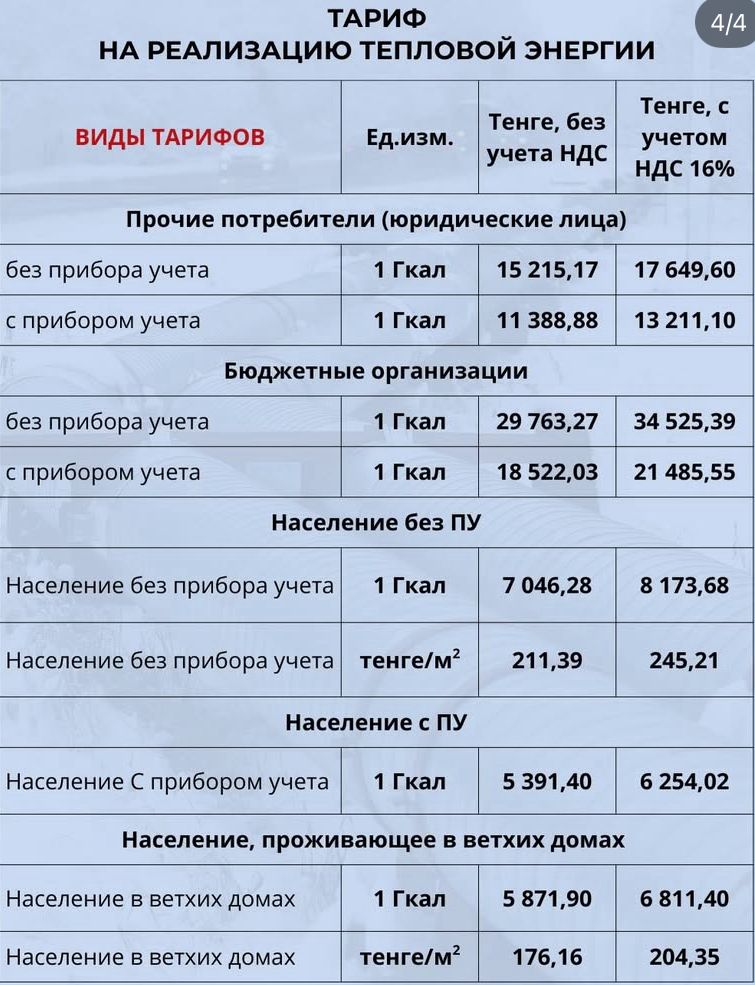 НДС вырос — квитанции тоже: коммуналка стала дороже жителям СКО