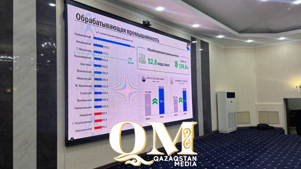 «Инвесторы в очереди не стоят»: за слабые показатели акимов районов раскритиковал глава СКО