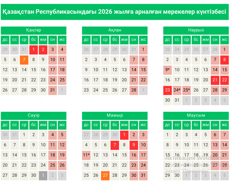 Наурыз айында қазақстандықтар 13 күн демалады