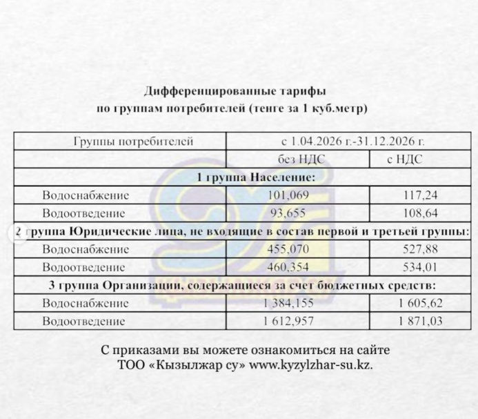 С 1 апреля поднимут тарифы на воду в Петропавловске
