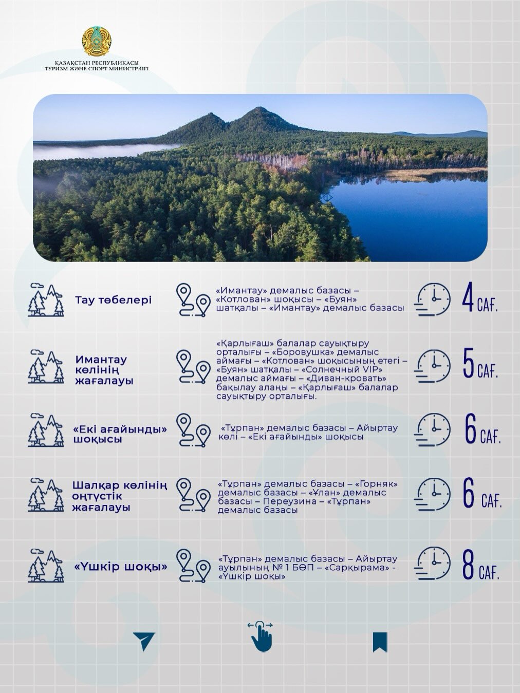 СҚО-да жаңа экосаяхат бағыттары әзірленді
