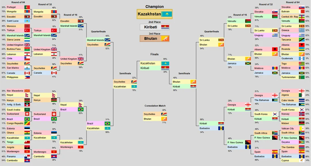 Қазақстан туы әлемдегі ең үздік ту деп танылды