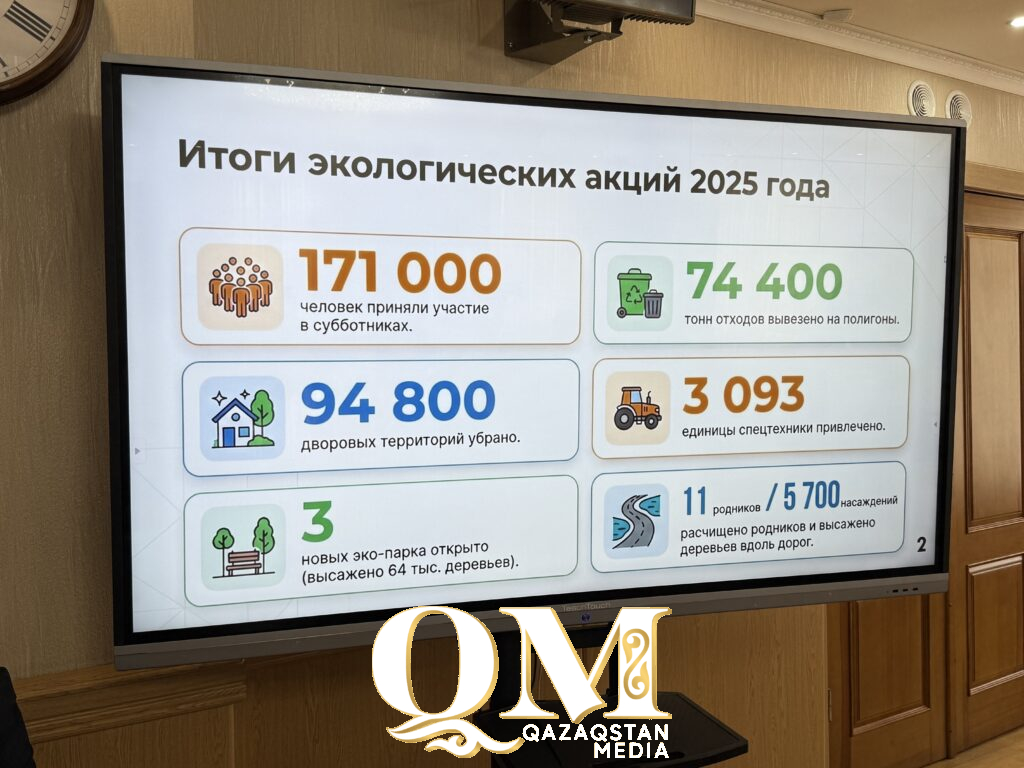 Чистые четверги и субботники начинаются в СКО