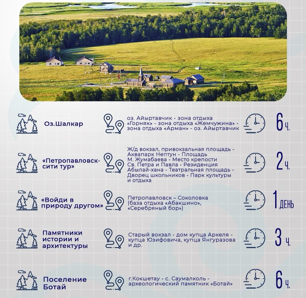 От озер до горных троп: новые экомаршруты для туристов разработали в СКО