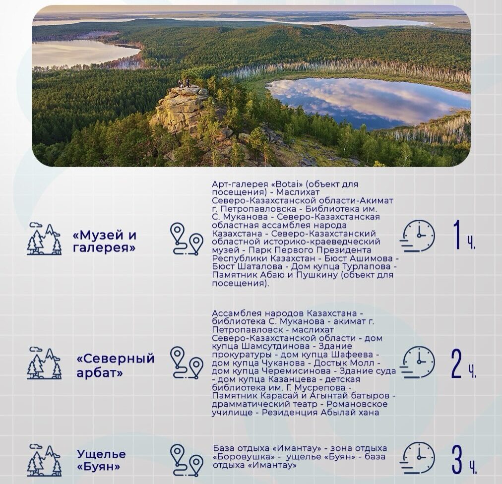 От озер до горных троп: новые экомаршруты для туристов разработали в СКО