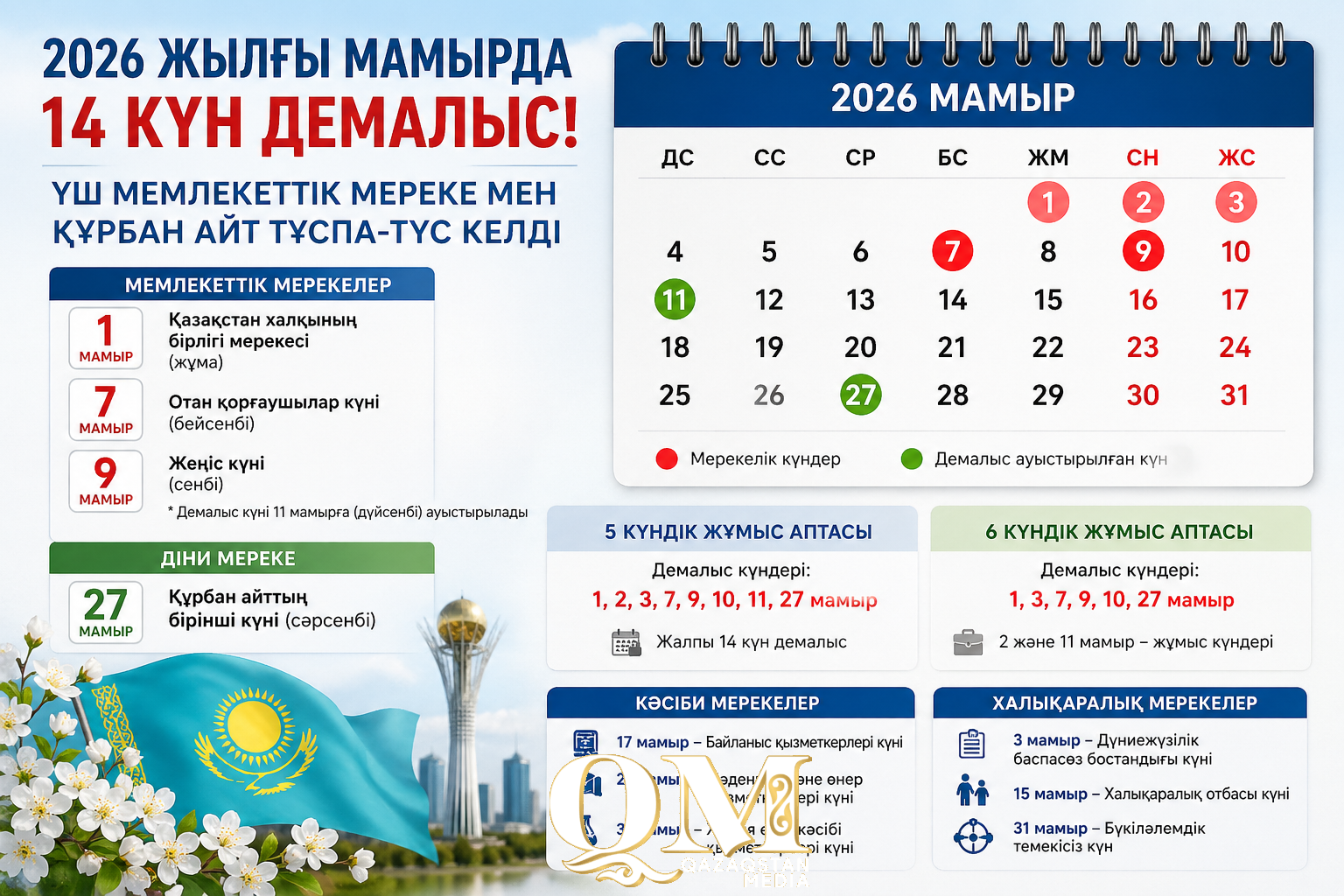 Сурет ЖИ арқылы жасалды