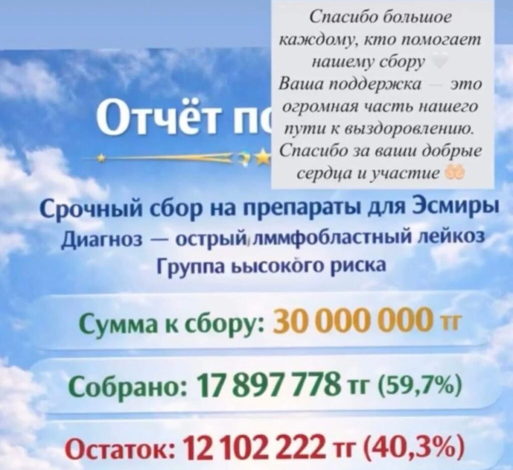 12 миллионов до спасения: Эсмире Канашевой из Петропавловска срочно нужна помощь