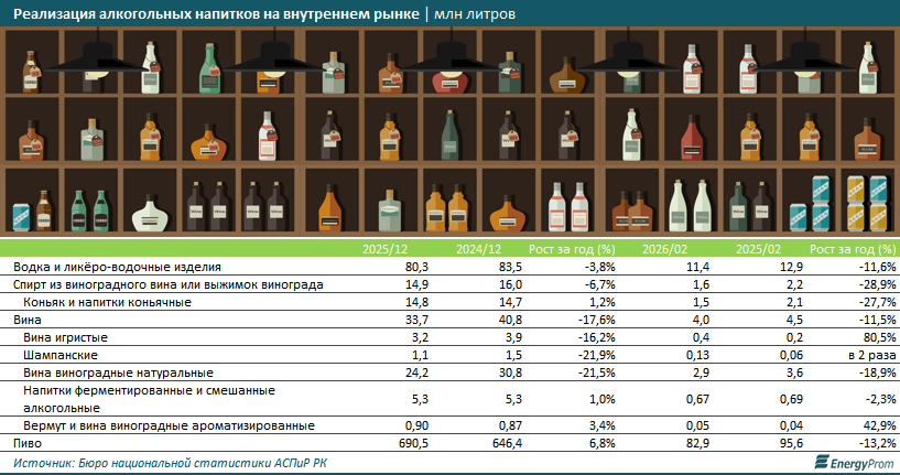На алкоголе начали экономить казахстанцы 
