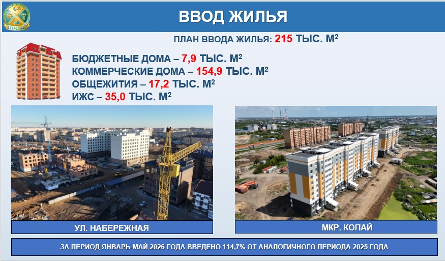 Станцию скорой помощи в этом году начнут строить в Петропавловске