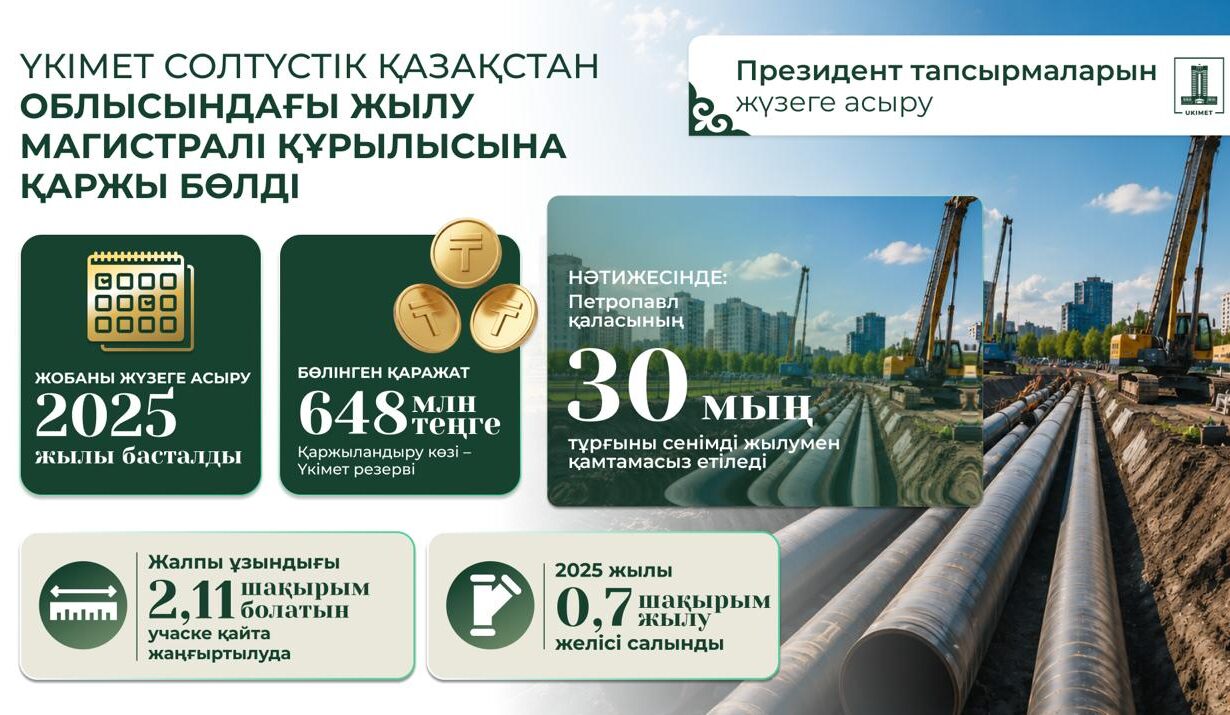Петропавлдағы жылу магистралінің құрылысына Үкіметтен 650 млн теңге бөлінді