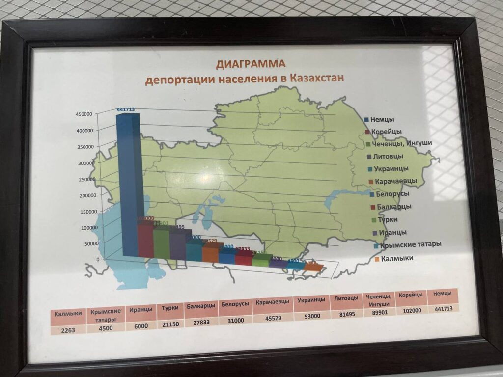 Северо-Казахстанской области 90 лет: история, люди и наследие