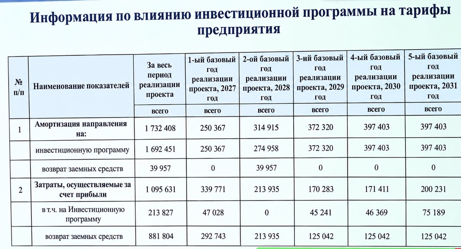 Почти на 40 % хотят повысить средний тариф на воду в Петропавловске